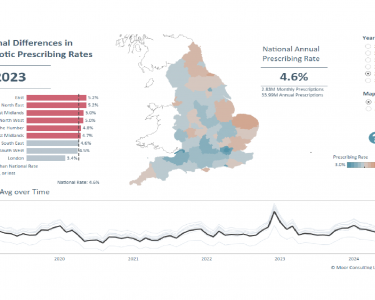 Regional Antibiotics Prescribing