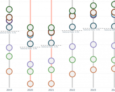 Differences between Society Groups