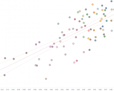 Impact of Socio-demographic Factors